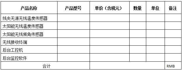 輸電線路智能溫度在線監(jiān)測(cè)系統(tǒng)(圖45)