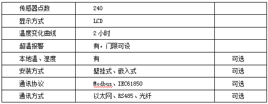 生產(chǎn)設(shè)備無線測(cè)溫方案(圖9)