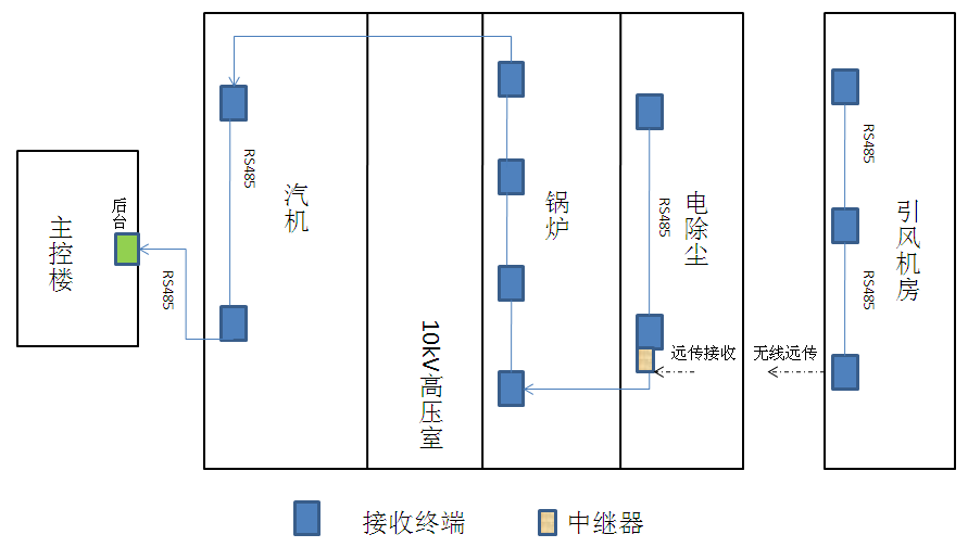 生產(chǎn)設(shè)備無線測(cè)溫方案(圖13)