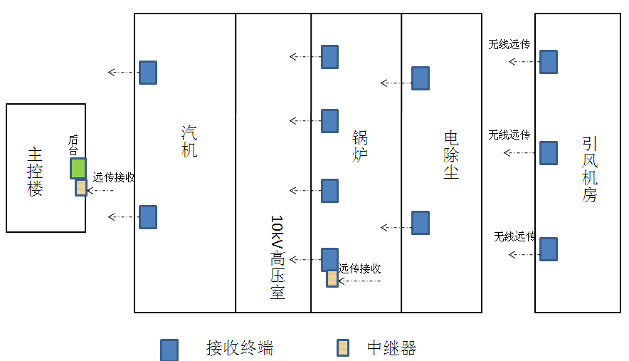 生產(chǎn)設(shè)備無線測(cè)溫方案(圖14)