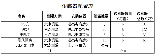 生產(chǎn)設(shè)備無線測(cè)溫方案(圖15)