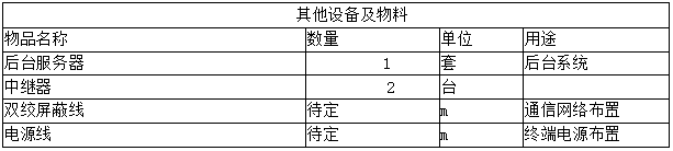 生產(chǎn)設(shè)備無線測(cè)溫方案(圖17)