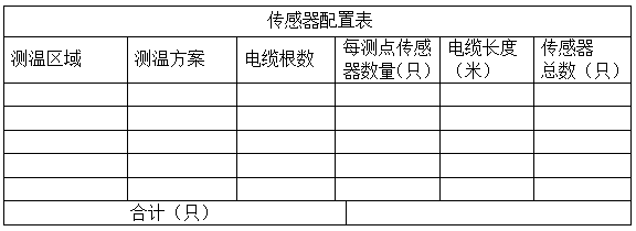 電纜溝溫度監(jiān)測技術(shù)方案(圖23)