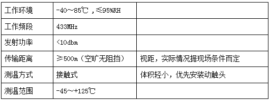 配電室開關(guān)柜無源無線溫度監(jiān)測(cè)方案(圖2)