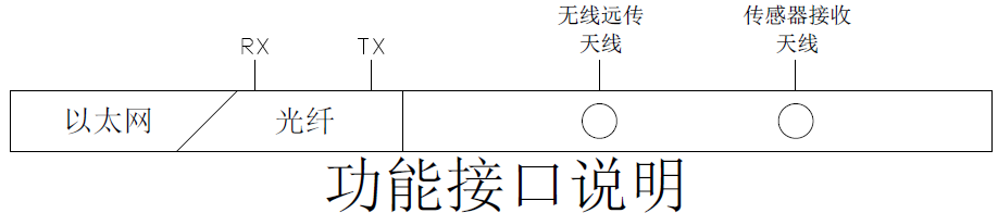 配電室開關(guān)柜無源無線溫度監(jiān)測(cè)方案(圖15)