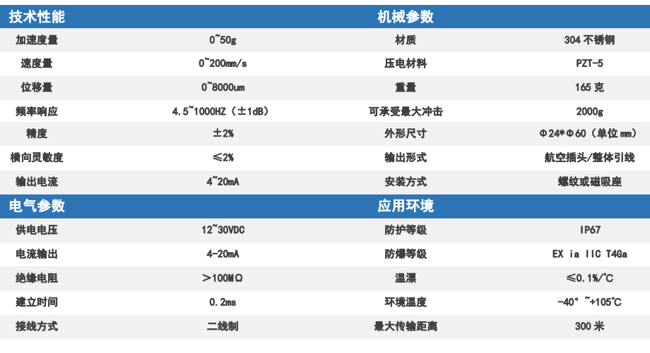 風(fēng)電場(chǎng)箱式變壓器在線監(jiān)測(cè)系統(tǒng)方案(圖12)