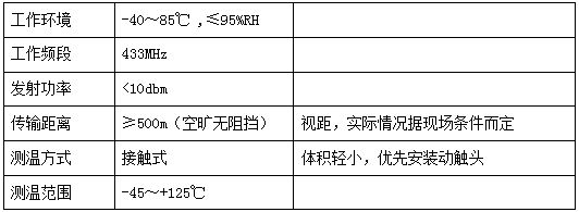 電氣設(shè)備無線測(cè)溫及局放監(jiān)測(cè)方案(圖2)