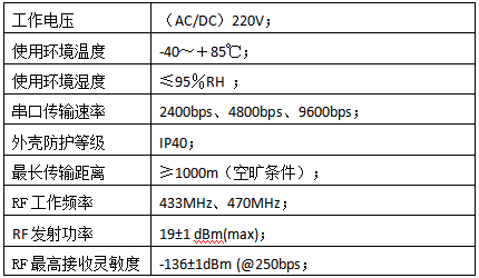 電氣設(shè)備無線測(cè)溫及局放監(jiān)測(cè)方案(圖10)