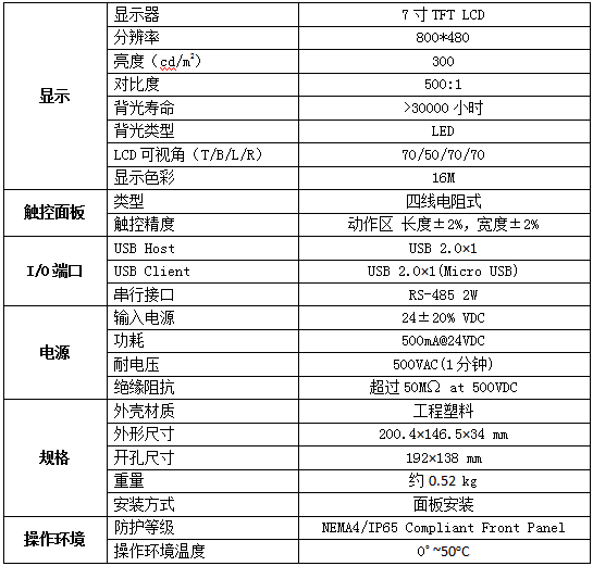 電氣設(shè)備無線測(cè)溫及局放監(jiān)測(cè)方案(圖17)