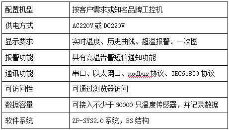 電氣設(shè)備無線測(cè)溫及局放監(jiān)測(cè)方案(圖38)