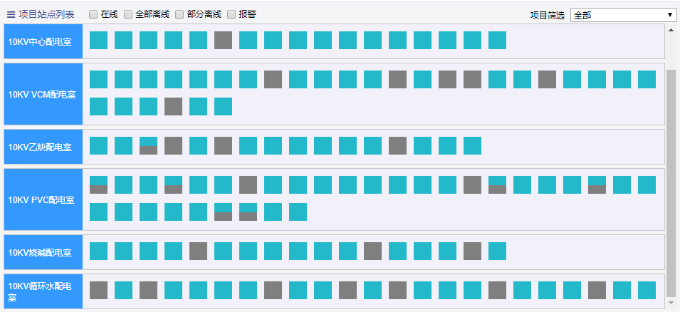 電氣設(shè)備無線測(cè)溫及局放監(jiān)測(cè)方案(圖40)