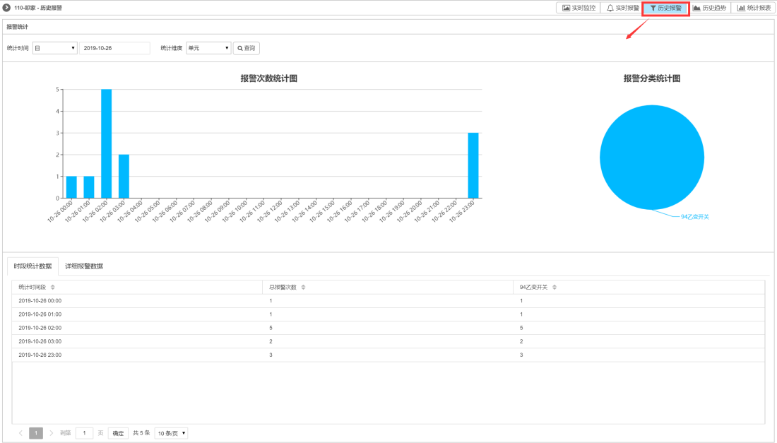 電氣設(shè)備無線測(cè)溫及局放監(jiān)測(cè)方案(圖49)