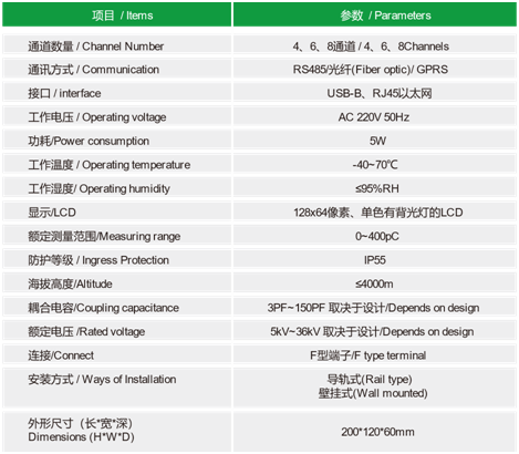 ZWPD5200多通道脈沖電流開關柜局放監(jiān)測系統(tǒng)(圖2) ZWPD5200多通道脈沖電流開關柜局放監(jiān)測系統(tǒng)(圖2)