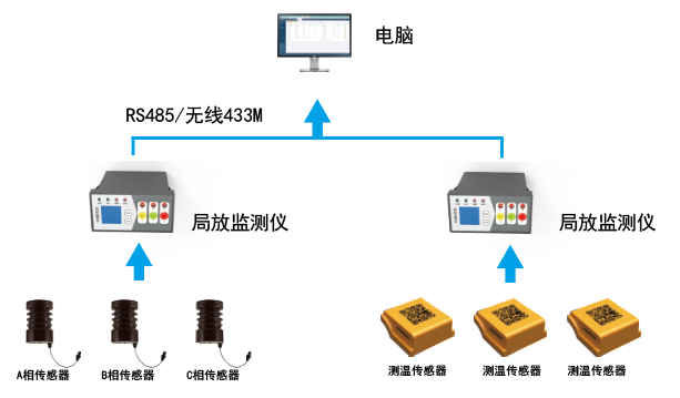 ZWPD5100S單通道脈沖電流局放在線監(jiān)測(cè)裝置為蘇州(圖1)