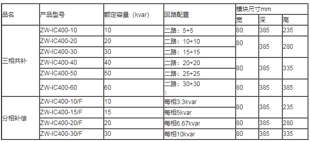 智能無功補(bǔ)償電容器(圖3)