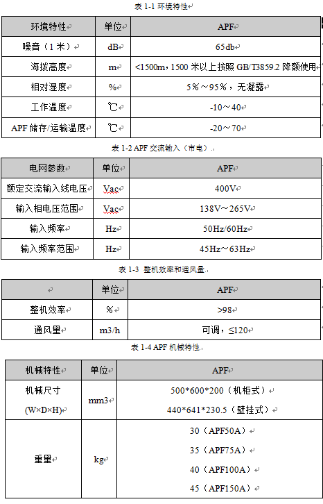 有源電力濾波器(圖3)