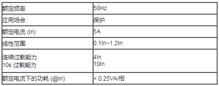 電能質(zhì)量阻抗特性監(jiān)控系統(tǒng)(圖2)